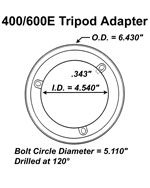 Click to View PDF showing Adapter Specifications