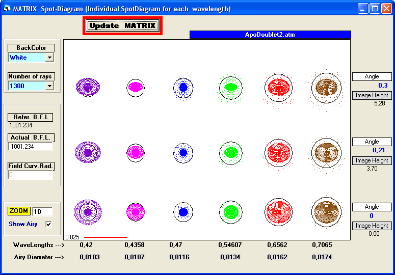 SpotDiagram