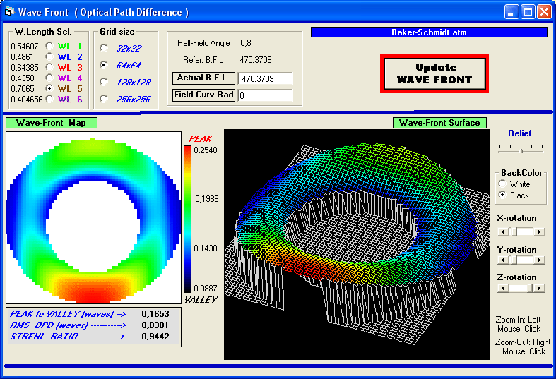 Wavefront